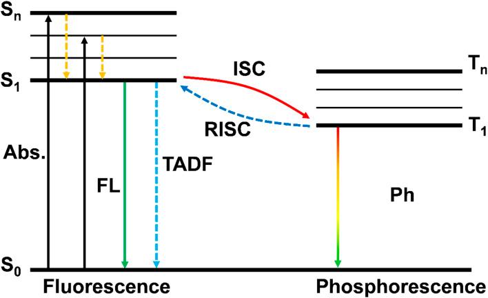 https://cdn.ncbi.nlm.nih.gov/pmc/blobs/5dba/10074472/43782d6617c7/d3sc00062a-f1.jpg