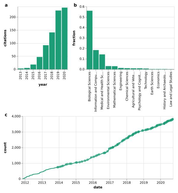 https://cdn.ncbi.nlm.nih.gov/pmc/blobs/5dc2/8114420/3d28ebb2fa6e/f1000research-10-56004-g0001.jpg