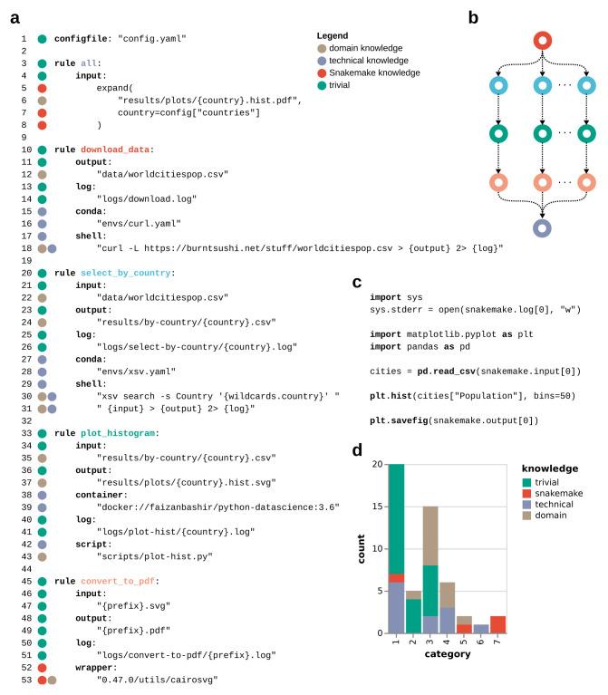 https://cdn.ncbi.nlm.nih.gov/pmc/blobs/5dc2/8114420/904b12fd0cbd/f1000research-10-56004-g0002.jpg