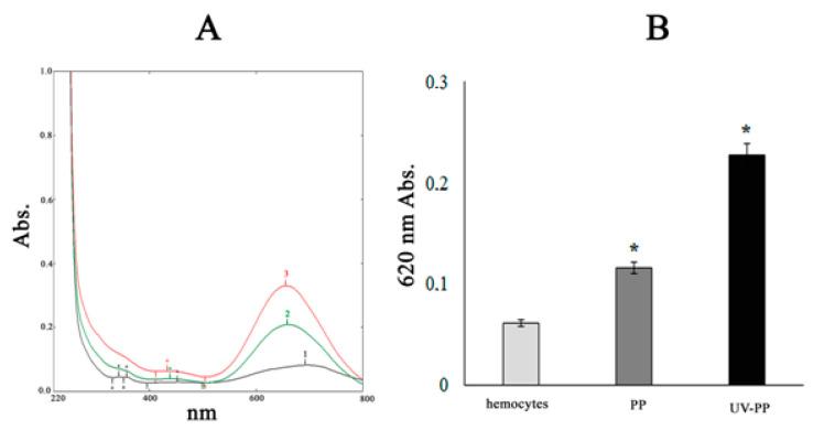 https://cdn.ncbi.nlm.nih.gov/pmc/blobs/5dca/11510949/77cd166823c9/toxics-12-00726-g005.jpg
