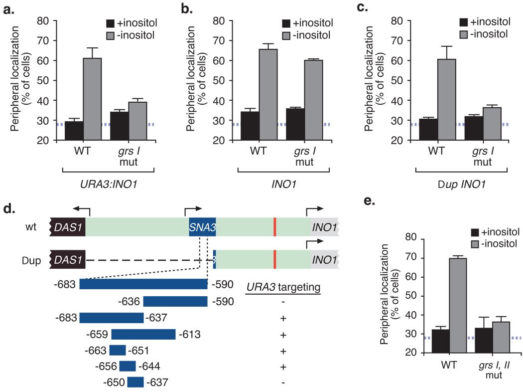 https://cdn.ncbi.nlm.nih.gov/pmc/blobs/5de8/2835469/0b8c33476fda/nihms168509f2.jpg