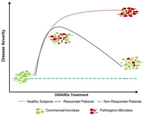 https://cdn.ncbi.nlm.nih.gov/pmc/blobs/5dfb/6685117/f395f280bba3/10.1177_1759720X19844632-fig1.jpg