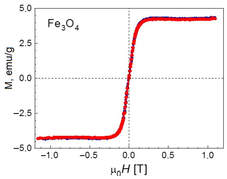 https://cdn.ncbi.nlm.nih.gov/pmc/blobs/5e15/10745566/28ed8446c4cc/molecules-28-08126-g004.jpg