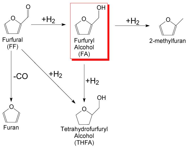https://cdn.ncbi.nlm.nih.gov/pmc/blobs/5e15/10745566/4e752fd2ebf9/molecules-28-08126-g009.jpg
