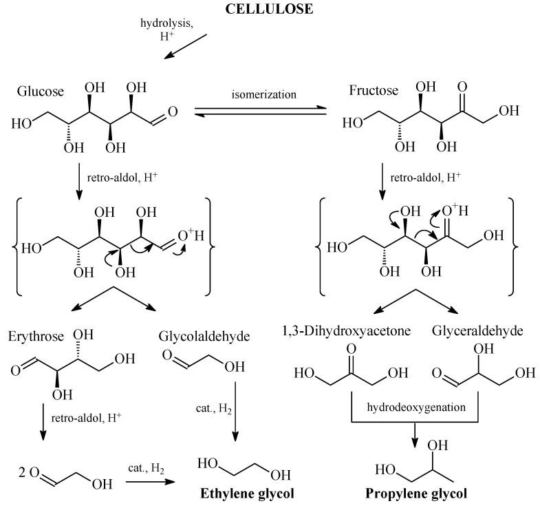 https://cdn.ncbi.nlm.nih.gov/pmc/blobs/5e15/10745566/73d3cbf359a3/molecules-28-08126-g003.jpg
