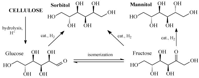 https://cdn.ncbi.nlm.nih.gov/pmc/blobs/5e15/10745566/7c831f34650e/molecules-28-08126-g002.jpg