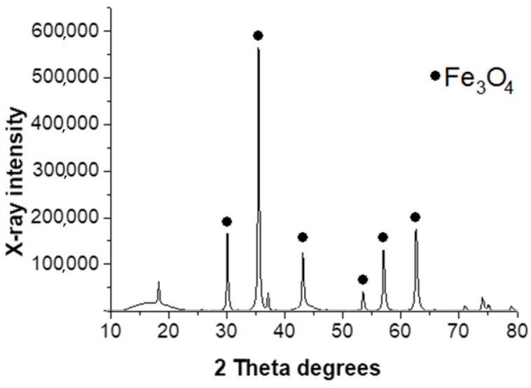 https://cdn.ncbi.nlm.nih.gov/pmc/blobs/5e15/10745566/92eccffc6cfa/molecules-28-08126-g005.jpg