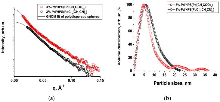 https://cdn.ncbi.nlm.nih.gov/pmc/blobs/5e15/10745566/a925017c93d2/molecules-28-08126-g011.jpg