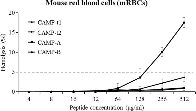 https://cdn.ncbi.nlm.nih.gov/pmc/blobs/5e16/5989455/d43ceb80c2f0/12866_2018_1190_Fig5_HTML.jpg
