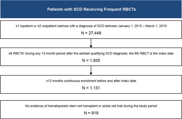 https://cdn.ncbi.nlm.nih.gov/pmc/blobs/5e19/11998934/f80f4496e35f/CEOR-17-303-g0001.jpg