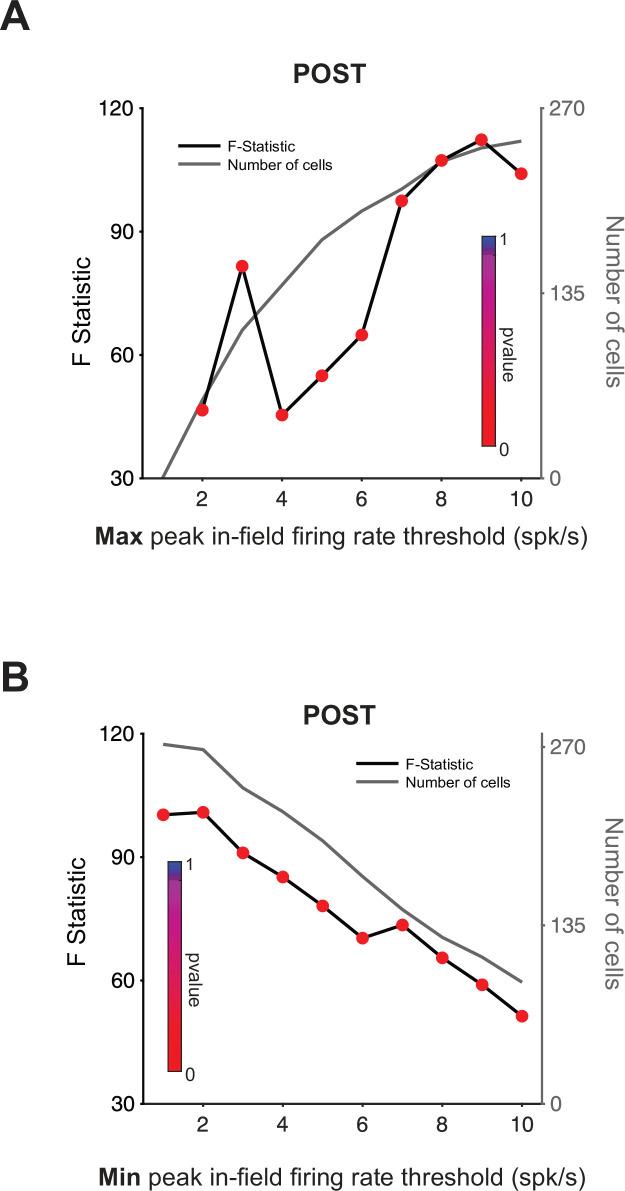 https://cdn.ncbi.nlm.nih.gov/pmc/blobs/5e22/9489210/596bf123db9d/elife-79031-fig1-figsupp4.jpg