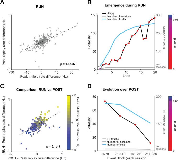 https://cdn.ncbi.nlm.nih.gov/pmc/blobs/5e22/9489210/8ac9e28fd04a/elife-79031-fig3.jpg