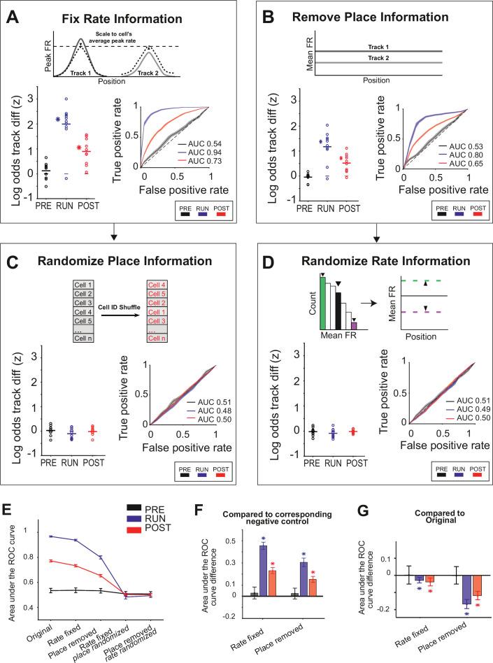 https://cdn.ncbi.nlm.nih.gov/pmc/blobs/5e22/9489210/fb38f95e5f98/elife-79031-fig5.jpg