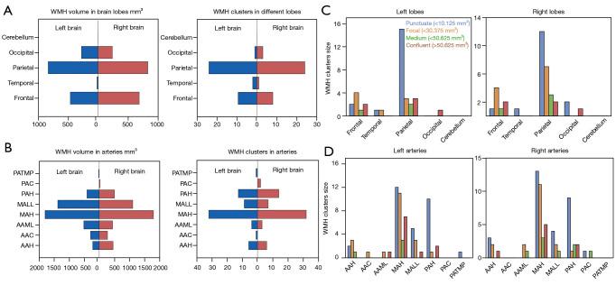 https://cdn.ncbi.nlm.nih.gov/pmc/blobs/5e32/10784071/19765b92c8a7/qims-14-01-662-f3.jpg