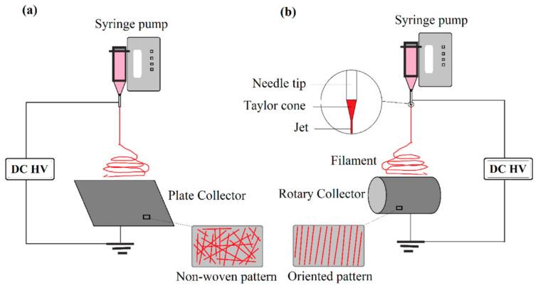 https://cdn.ncbi.nlm.nih.gov/pmc/blobs/5e52/8066241/cff0d070048a/membranes-11-00250-g006.jpg