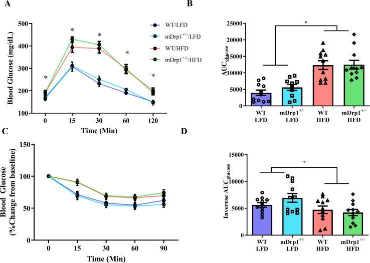 https://cdn.ncbi.nlm.nih.gov/pmc/blobs/5e66/10511484/57a737feca87/figs2.jpg
