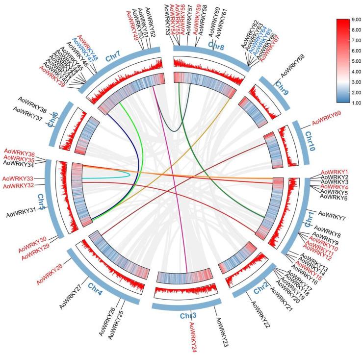 https://cdn.ncbi.nlm.nih.gov/pmc/blobs/5e6c/10530708/9fc96c59c438/genes-14-01704-g004.jpg