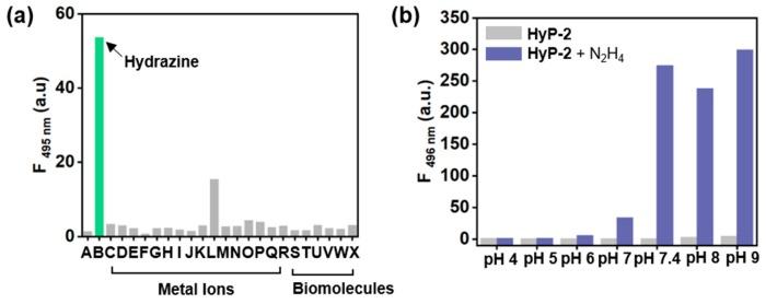 https://cdn.ncbi.nlm.nih.gov/pmc/blobs/5e6d/6832147/0b0e24d1eba3/sensors-19-04525-g006.jpg