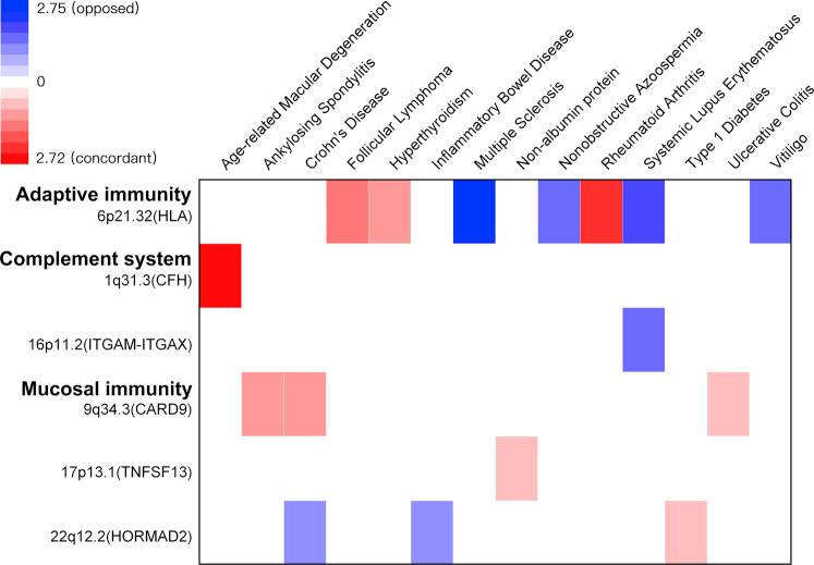 https://cdn.ncbi.nlm.nih.gov/pmc/blobs/5e7b/5678660/4736bc62fbd0/figs1.jpg