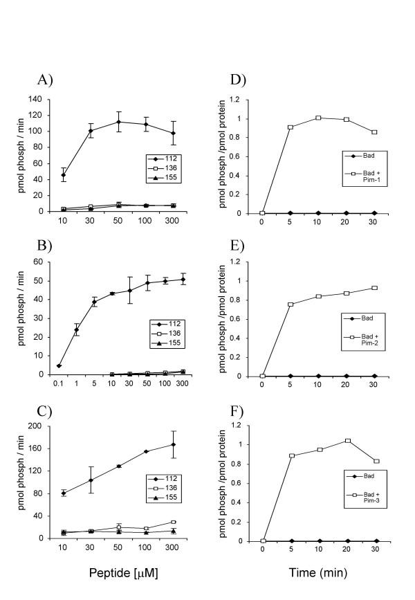 https://cdn.ncbi.nlm.nih.gov/pmc/blobs/5e7e/1368972/fc53b29e1375/1471-2121-7-1-1.jpg