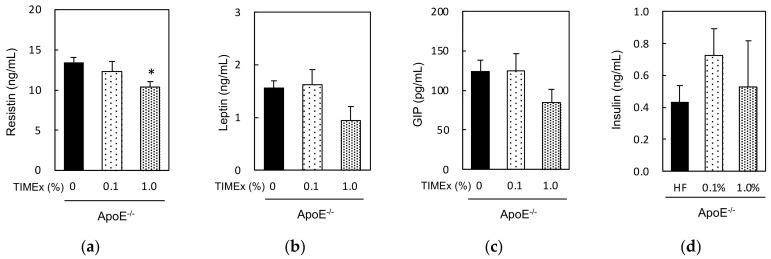 https://cdn.ncbi.nlm.nih.gov/pmc/blobs/5e7f/8876935/ef372ac0e004/metabolites-12-00116-g004.jpg