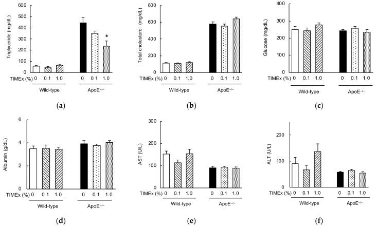 https://cdn.ncbi.nlm.nih.gov/pmc/blobs/5e7f/8876935/f1cc8c447016/metabolites-12-00116-g001.jpg