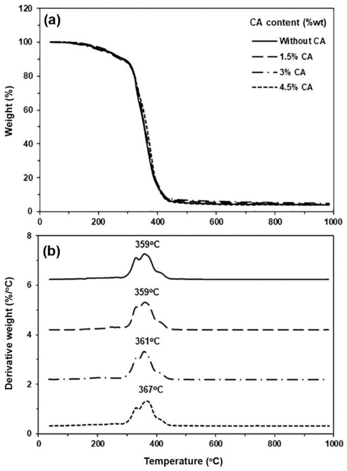 https://cdn.ncbi.nlm.nih.gov/pmc/blobs/5e96/10575249/0da68916a2a8/polymers-15-03966-g005.jpg