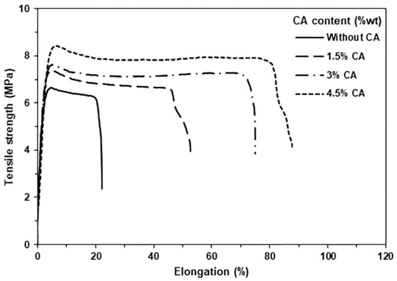 https://cdn.ncbi.nlm.nih.gov/pmc/blobs/5e96/10575249/cee2bf620109/polymers-15-03966-g009.jpg
