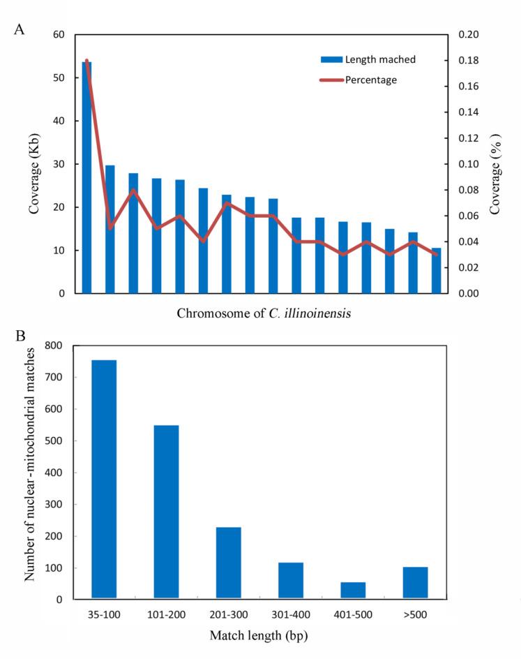 https://cdn.ncbi.nlm.nih.gov/pmc/blobs/5ea4/11576845/33174b457a35/41598_2024_75324_Fig7_HTML.jpg