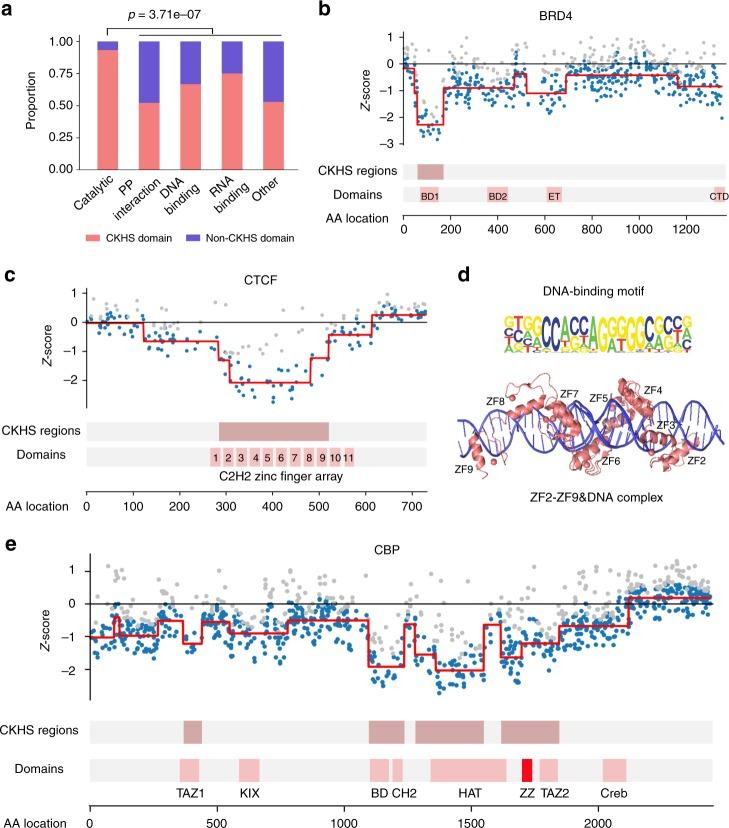 https://cdn.ncbi.nlm.nih.gov/pmc/blobs/5eb0/6778102/fa268cb38466/41467_2019_12489_Fig3_HTML.jpg
