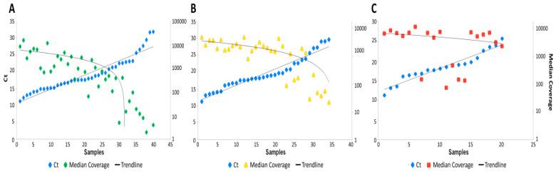 https://cdn.ncbi.nlm.nih.gov/pmc/blobs/5ec7/7601271/577b64cb4eea/diagnostics-10-00769-g003.jpg