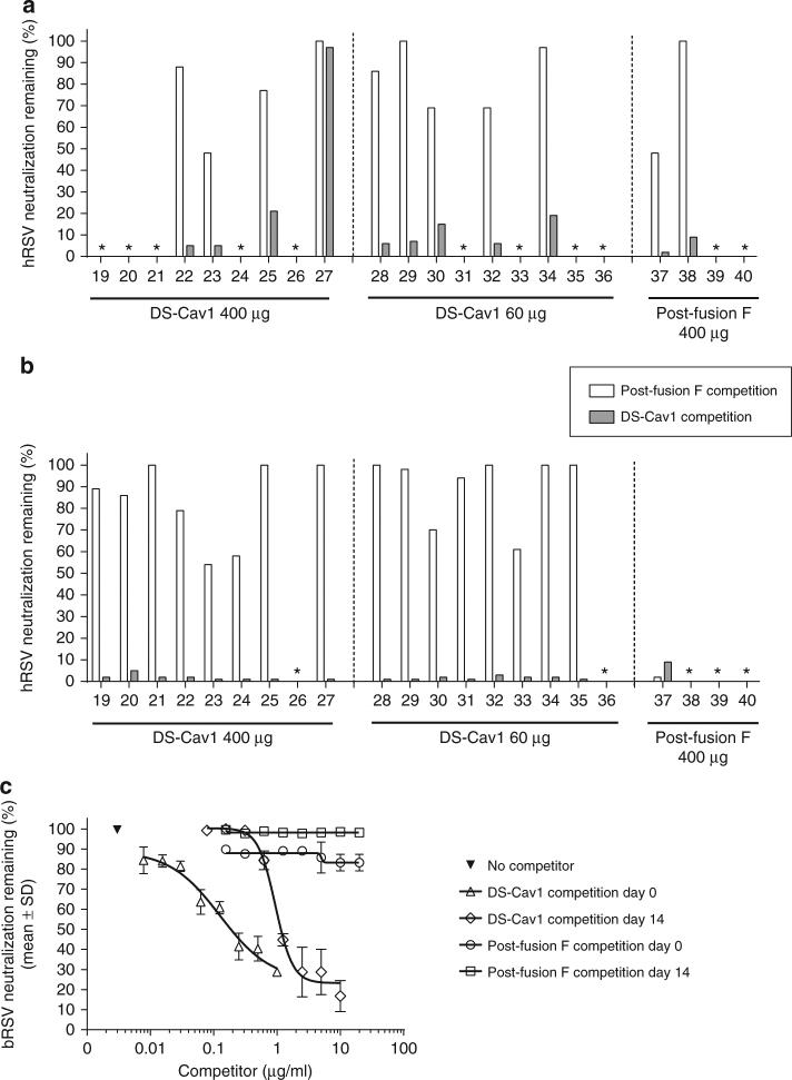 https://cdn.ncbi.nlm.nih.gov/pmc/blobs/5ecc/5651886/729602fc50a5/41467_2017_1092_Fig4_HTML.jpg