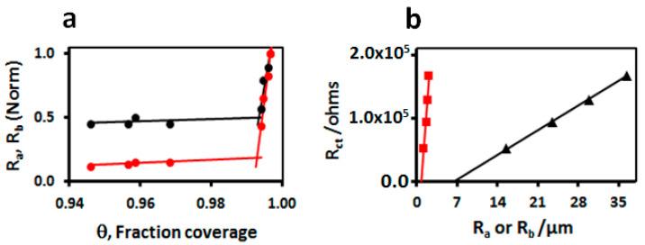 https://cdn.ncbi.nlm.nih.gov/pmc/blobs/5ed7/10812953/475c0f2ef59a/biosensors-14-00006-g003.jpg