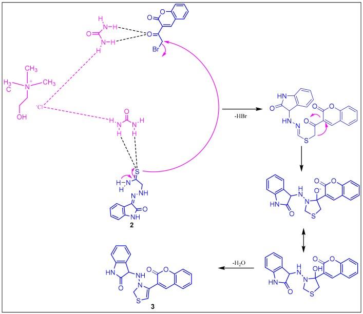 https://cdn.ncbi.nlm.nih.gov/pmc/blobs/5ee2/7179205/196c7a89fe61/molecules-25-01118-sch001.jpg