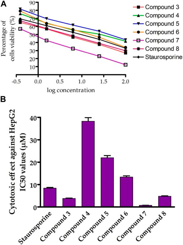 https://cdn.ncbi.nlm.nih.gov/pmc/blobs/5f00/10436493/a7bc24099712/fchem-11-1231030-g004.jpg