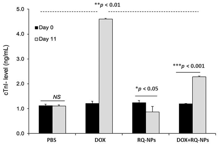 https://cdn.ncbi.nlm.nih.gov/pmc/blobs/5f08/7321378/a9311b06e999/molecules-25-02597-g005.jpg