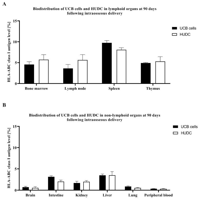 https://cdn.ncbi.nlm.nih.gov/pmc/blobs/5f12/11117770/a1a9884662f8/biomedicines-12-01064-g004.jpg