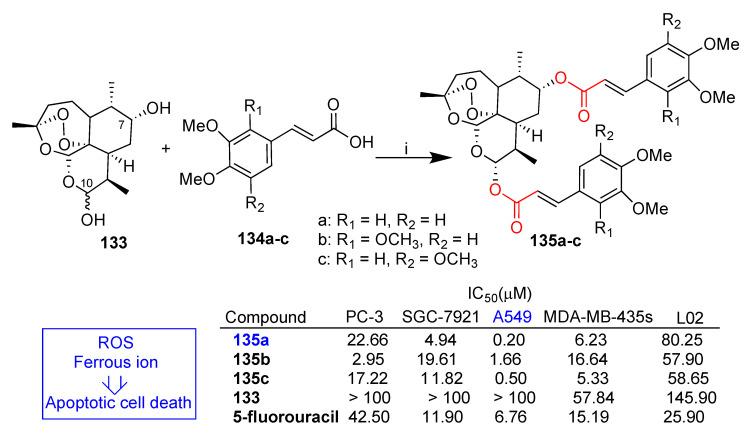 https://cdn.ncbi.nlm.nih.gov/pmc/blobs/5f16/10536797/2cea8b047226/pharmaceutics-15-02185-sch023.jpg