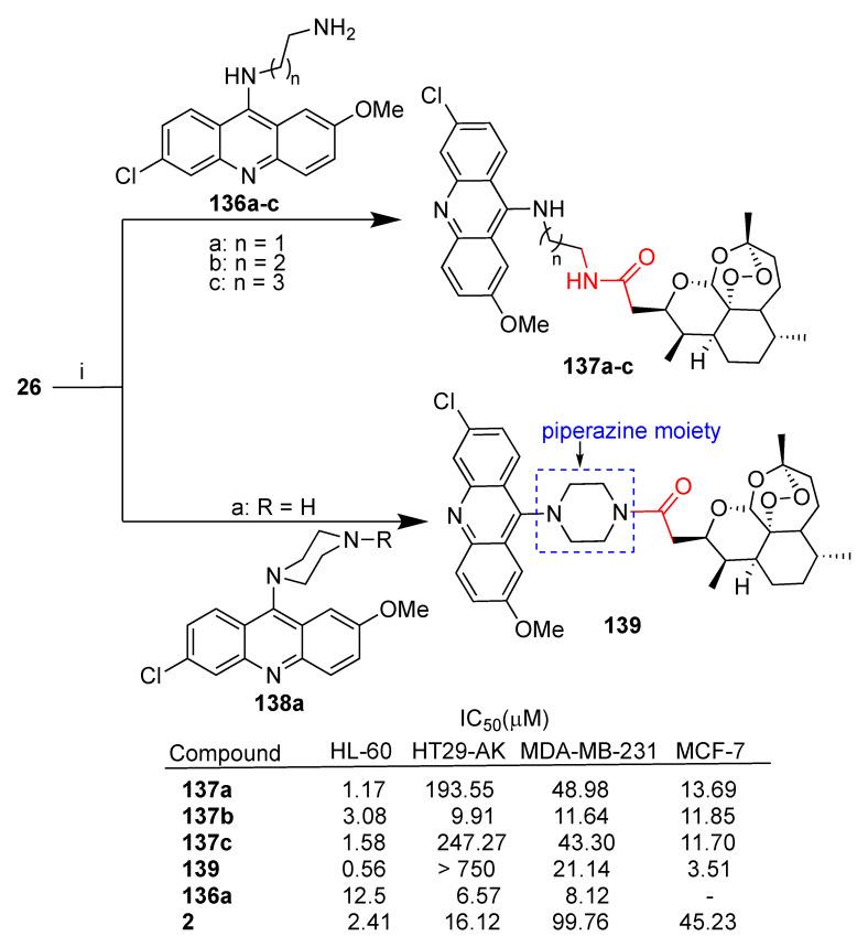 https://cdn.ncbi.nlm.nih.gov/pmc/blobs/5f16/10536797/7203606e00ac/pharmaceutics-15-02185-sch024.jpg