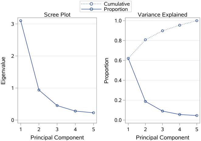 https://cdn.ncbi.nlm.nih.gov/pmc/blobs/5f5a/7774753/45cfebcb3017/EC-20-0370fig2.jpg