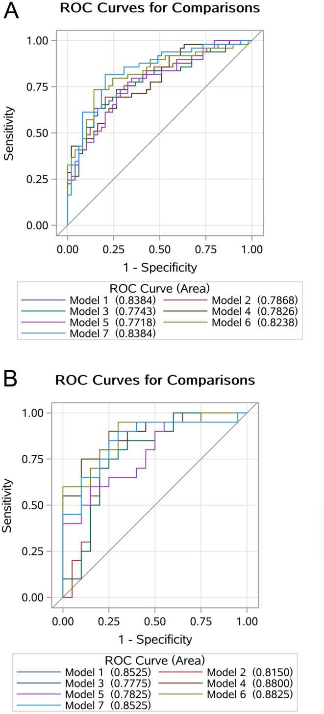 https://cdn.ncbi.nlm.nih.gov/pmc/blobs/5f5a/7774753/e1718b5dc4b6/EC-20-0370fig3.jpg