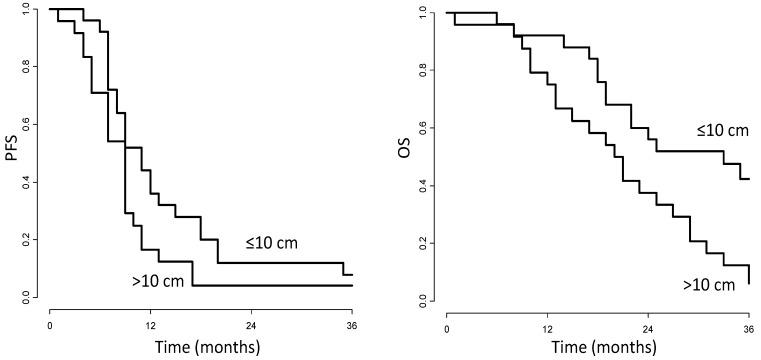 https://cdn.ncbi.nlm.nih.gov/pmc/blobs/5f68/4190566/95cf8dc06d99/cancers-06-01753-g001.jpg