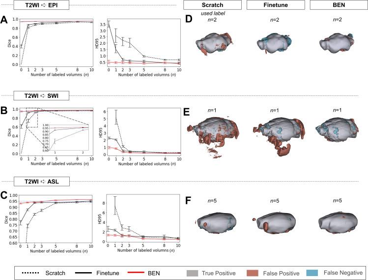 https://cdn.ncbi.nlm.nih.gov/pmc/blobs/5f76/9937657/4526612fa74a/elife-81217-fig3-figsupp1.jpg