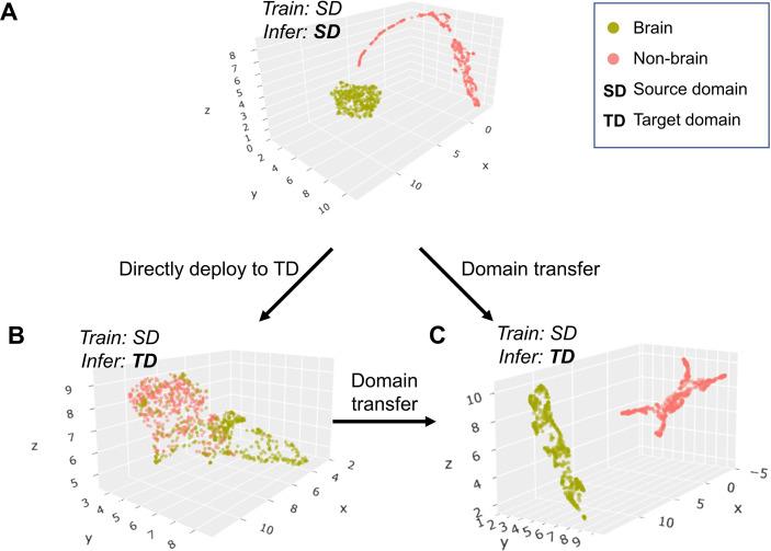 https://cdn.ncbi.nlm.nih.gov/pmc/blobs/5f76/9937657/6a411a2d48e5/elife-81217-fig3-figsupp4.jpg
