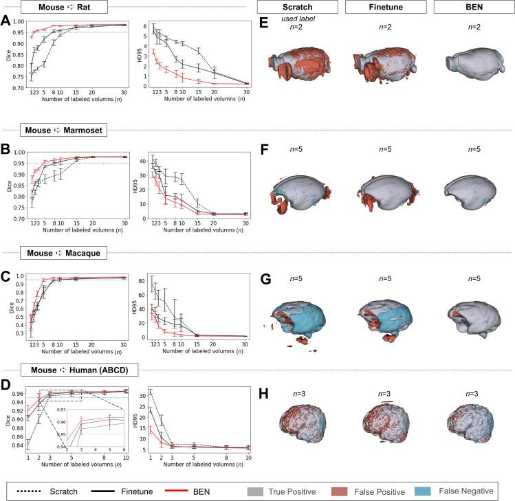 https://cdn.ncbi.nlm.nih.gov/pmc/blobs/5f76/9937657/85f4b8fdbdc7/elife-81217-fig3.jpg