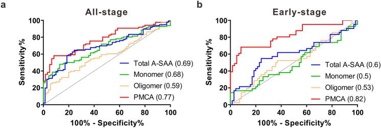 https://cdn.ncbi.nlm.nih.gov/pmc/blobs/5f7a/8986837/e13c6d385bc9/41598_2022_9713_Fig4_HTML.jpg