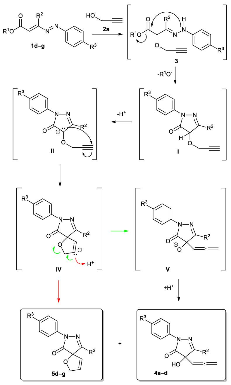 https://cdn.ncbi.nlm.nih.gov/pmc/blobs/5f83/8587800/75cc0e3c6133/molecules-26-06557-sch002.jpg