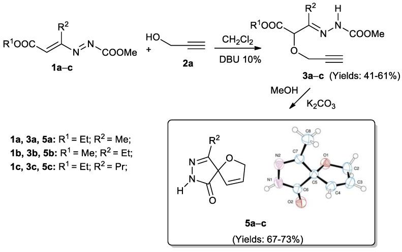 https://cdn.ncbi.nlm.nih.gov/pmc/blobs/5f83/8587800/d28e42c987e0/molecules-26-06557-sch001.jpg