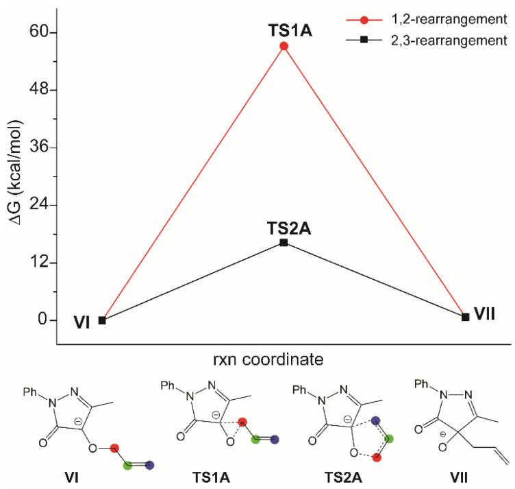 https://cdn.ncbi.nlm.nih.gov/pmc/blobs/5f83/8587800/deb81ede7892/molecules-26-06557-g002.jpg