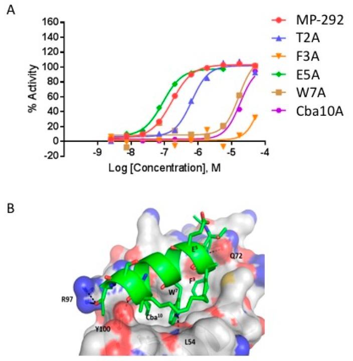 https://cdn.ncbi.nlm.nih.gov/pmc/blobs/5f8f/6632053/5e55fcbf59f8/molecules-24-02292-g003.jpg